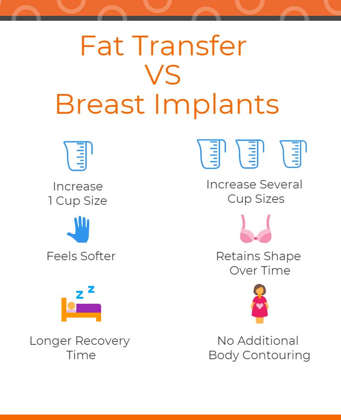 fat transfer breast augmentation vs breast implants 