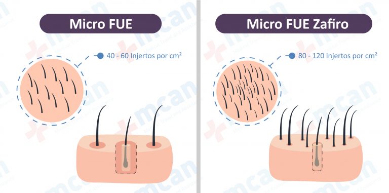 fue and zafiro 2