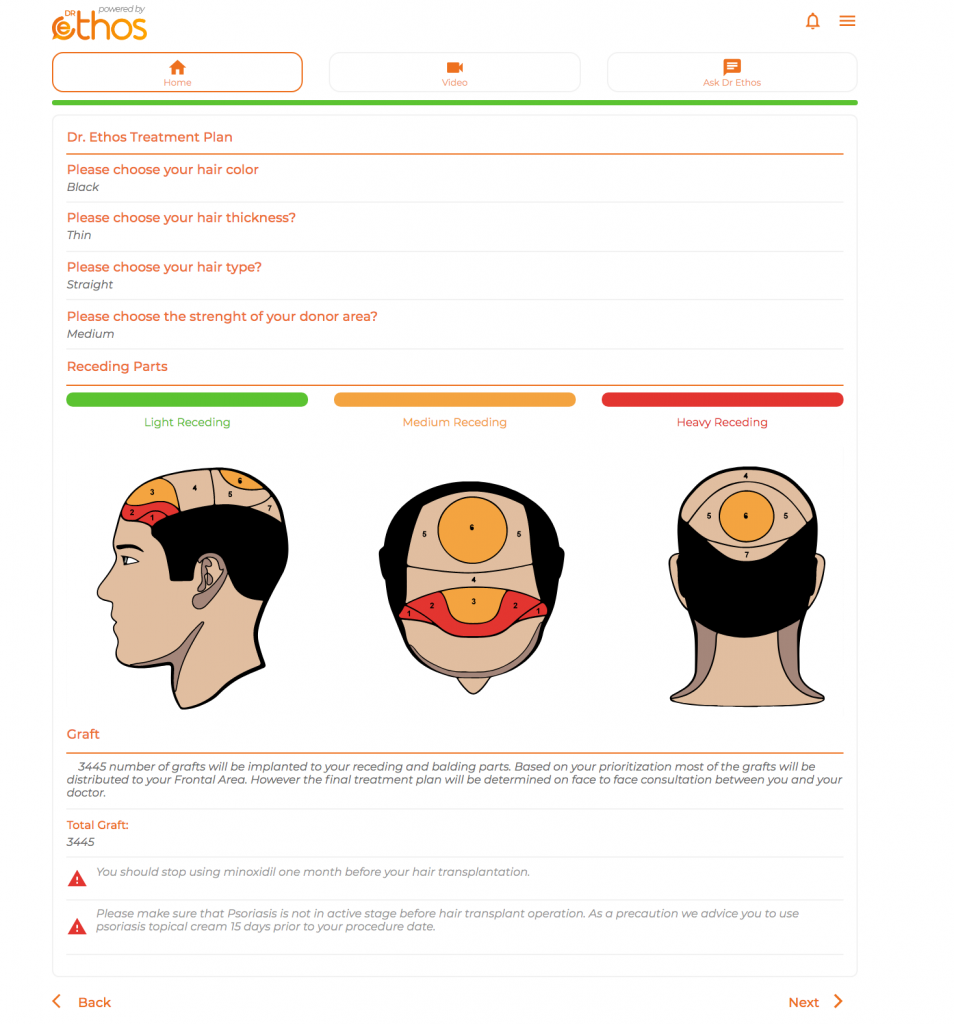 Virtual Consultation MCAN Health