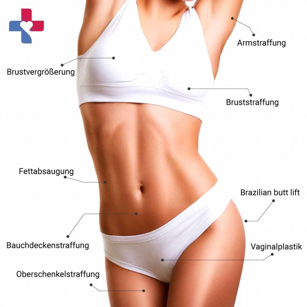 Mommy Makeover in der Türkei | MCAN Health