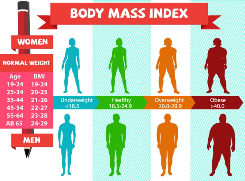 normal bmi