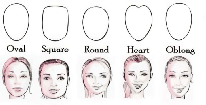 face shapes chart face shapes chart