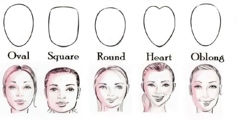 face shapes chart