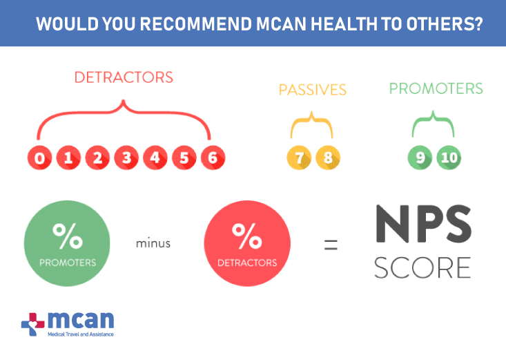 MCAN Health Receives Prestigious Award: ‘’Health Tourism Institution of the Year!’’ 3 LINKEDIN GORSEL1 LINKEDIN GORSEL1