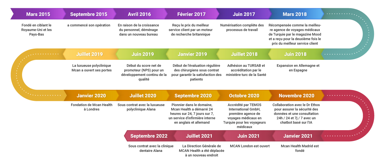 TIMELINE FR WEB