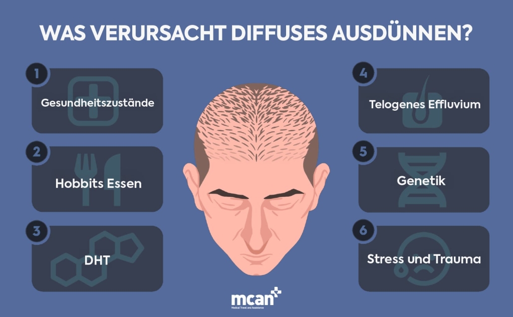 DE What Causes Diffuse Thinning min