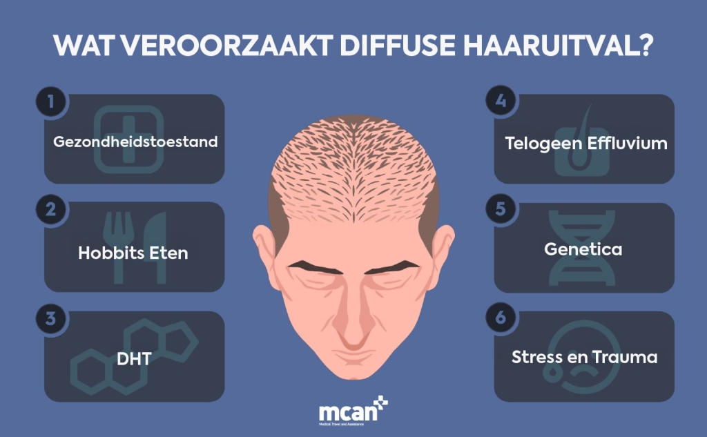 NL What Causes Diffuse Thinning min