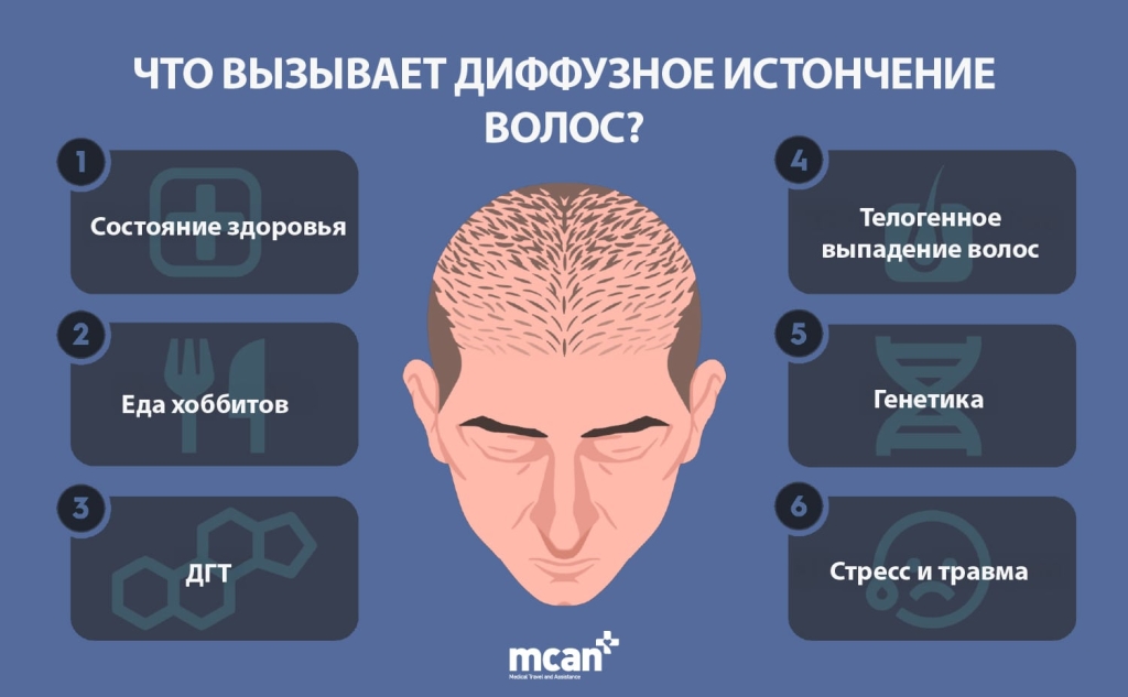 RU What Causes Diffuse Thinning min