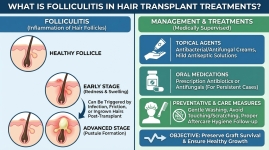 Folliculitis