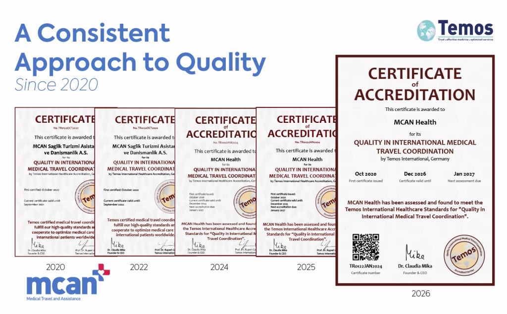 A Continued Commitment to Quality: MCAN Health Renews TEMOS Accreditation 3 temos certificates temos certificates