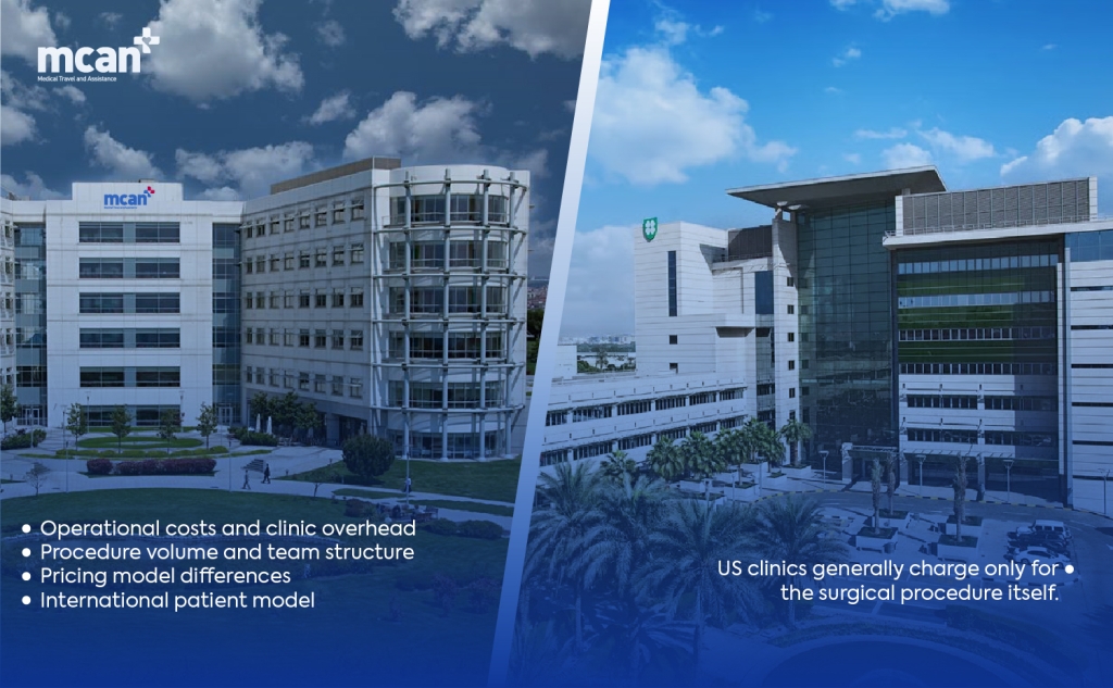 Why Hair Transplant Costs Differ Between Turkey and the USA