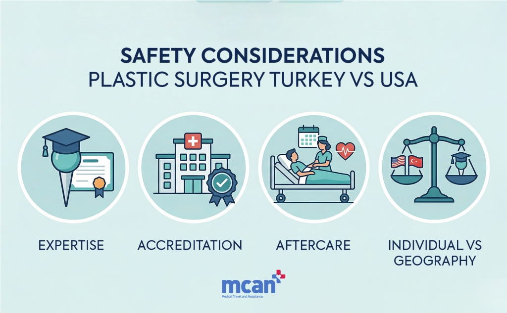 Safety Considerations Plastic Surgery Turkey vs USA