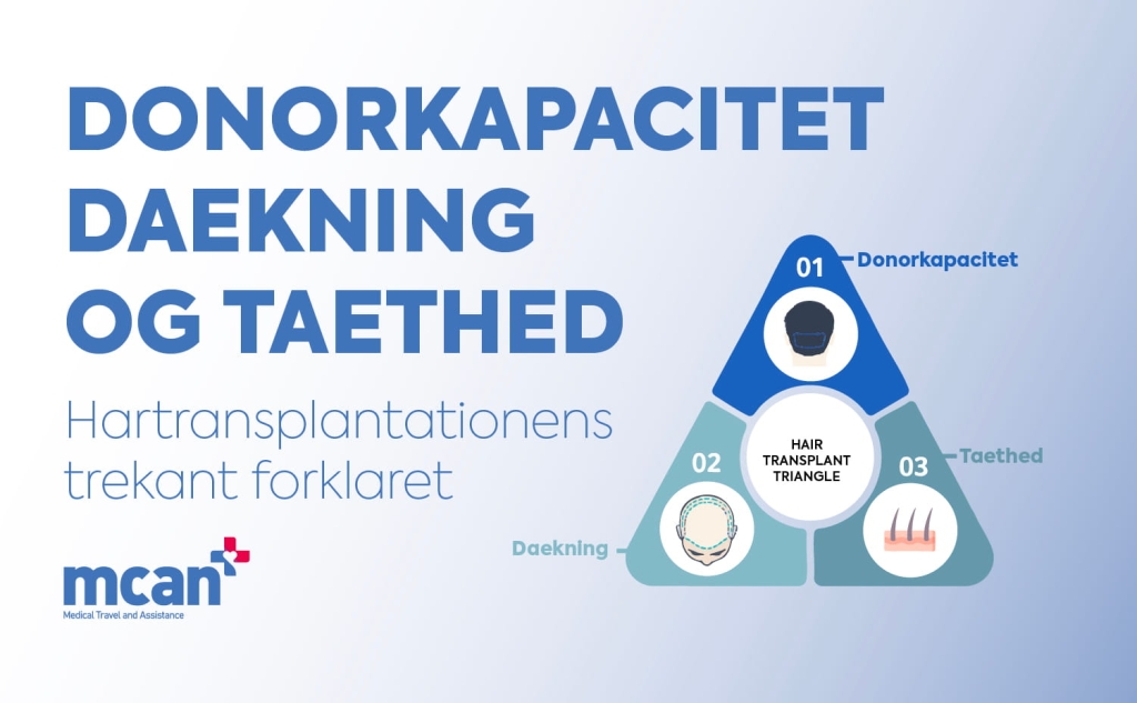Donorkapacitet, daekning og taethed: hartransplantationens trekant forklaret 1 Donor Capacity Coverage and Density da Donor Capacity Coverage and Density da