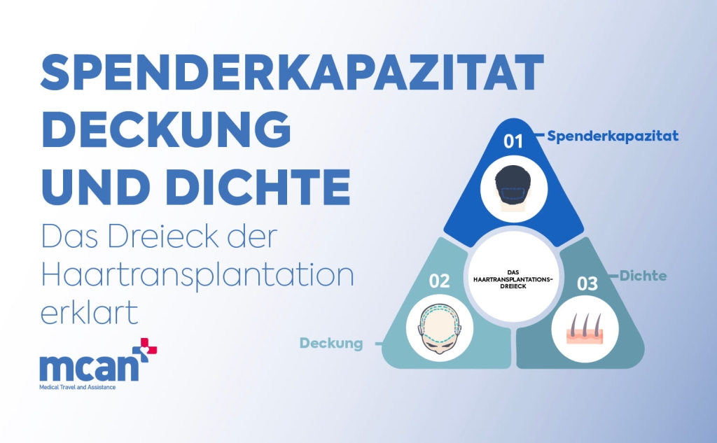 Spenderkapazitat, Deckung und Dichte: Das Dreieck der Haartransplantation erklart 1 Donor Capacity Coverage and Density de 1 Donor Capacity Coverage and Density de 1