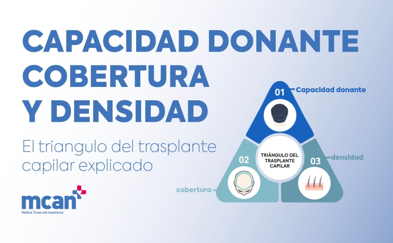 Capacidad donante, cobertura y densidad: el triangulo del trasplante capilar explicado 4 Donor Capacity Coverage and Density es Donor Capacity Coverage and Density es