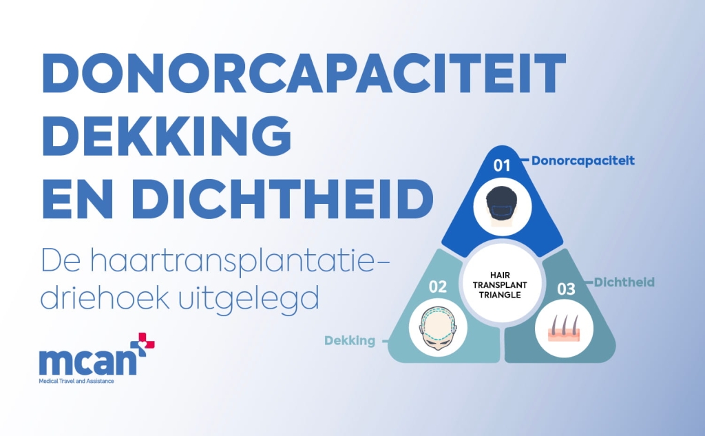 Donorcapaciteit, dekking en dichtheid: de haartransplantatie-driehoek uitgelegd 1 Donor Capacity Coverage and Density nl Donor Capacity Coverage and Density nl